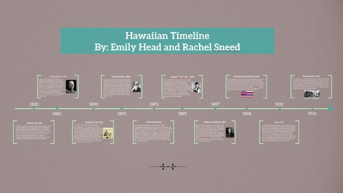 History Of Hawaiian Language Timeline