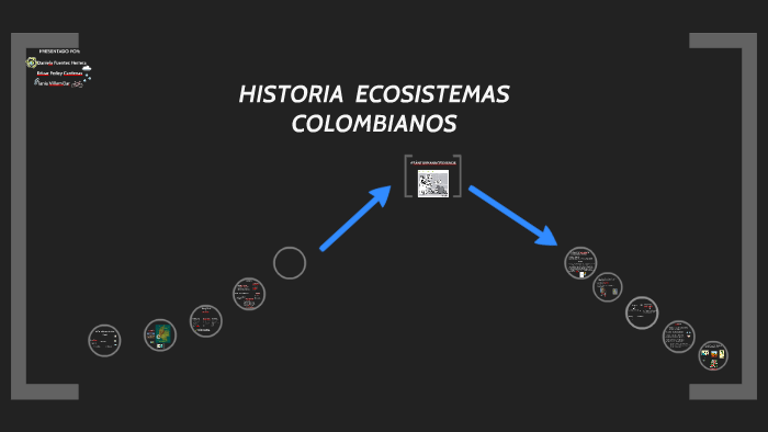 HISTORIA ECOSISTEMAS COLOMBIANOS by on Prezi