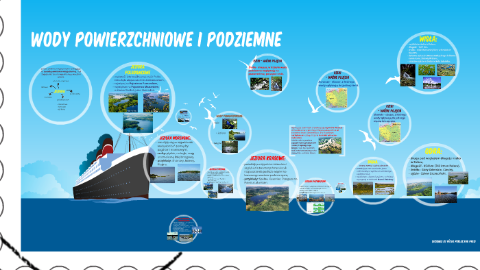 Wody powierzchniowe i podziemne by Beata Nowak on Prezi