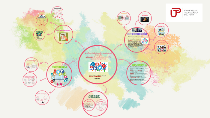 La influencia de las redes sociales en el desarrollo by Dariam Ortiz on ...
