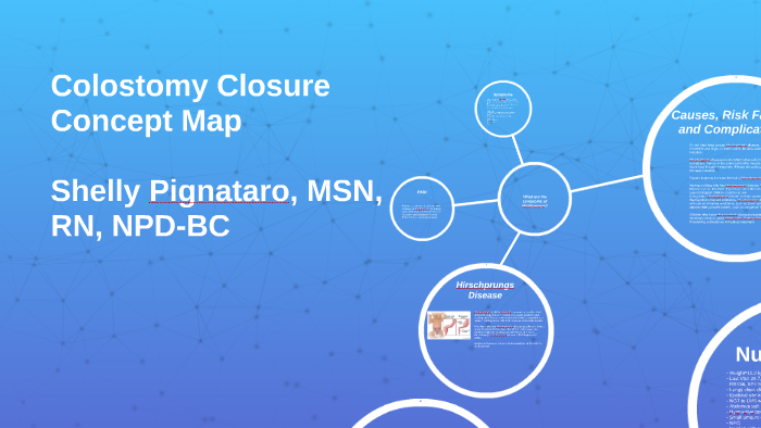 Colostomy Closure Concept Map by Shelly Pignataro on Prezi