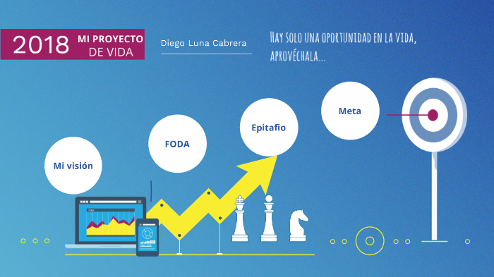 PROYECTO DE VIDA by Diego Luna on Prezi
