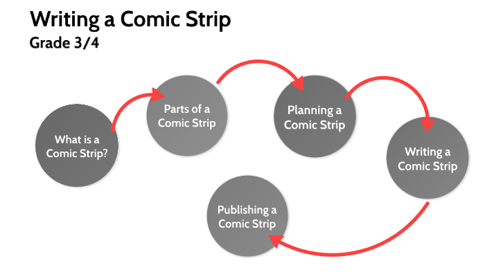 Writing a Comic Strip by Tandice Mayhew on Prezi