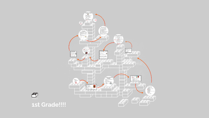 1st Grade by on Prezi