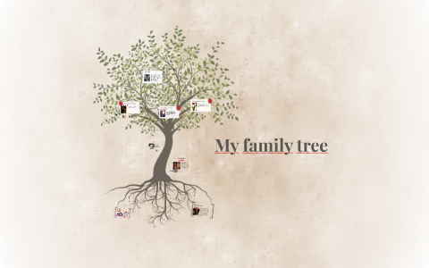 My family tree by salina martinez on Prezi