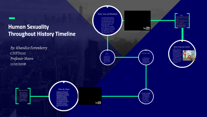 Human Sexuality Throughout History Timeline By Khandice Fortenberry