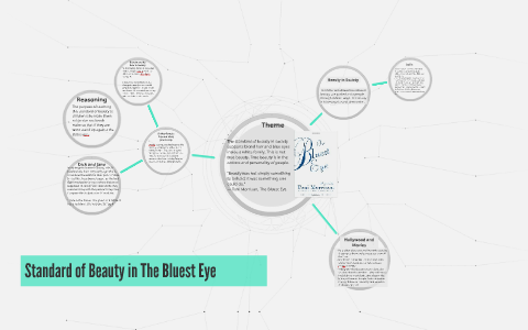 Standard of Beauty in The Bluest Eye by colten carter on Prezi