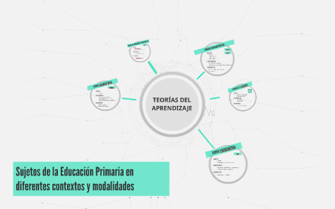 TEORÍAS DEL APRENDIZAJE by Karen Scheffer on Prezi