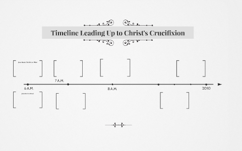 Timeline Leading Up To Christ S Crucifixion By Hannah Miller On Prezi   Un2dqwswkyfgdow763ukjnn6xt6jc3sachvcdoaizecfr3dnitcq 3 0 