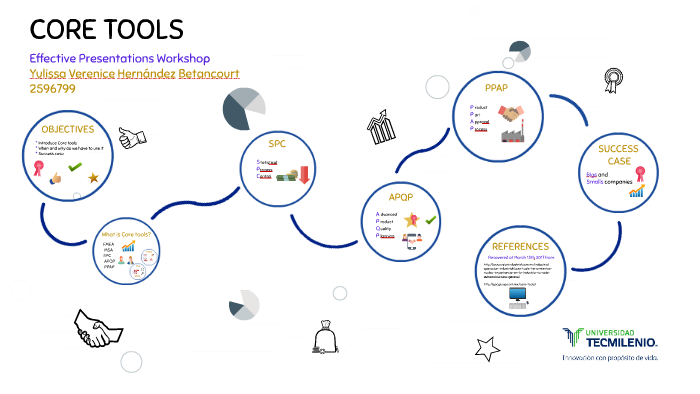 CORE TOOLS by Yulissa Hernández on Prezi