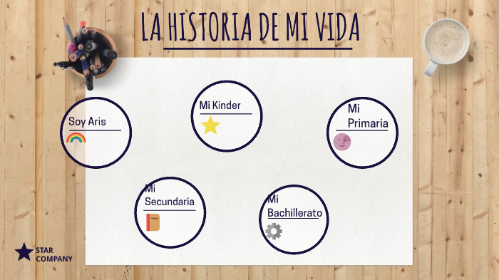 La historia de mi vida by Aris Gomez Avalos on Prezi