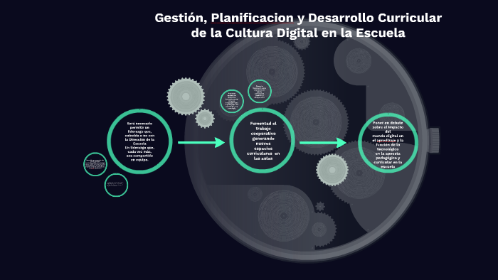 Gestión y Planificacion de la cultura digital en la escuela by claudio