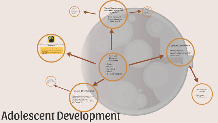 Adolescent Development by on Prezi