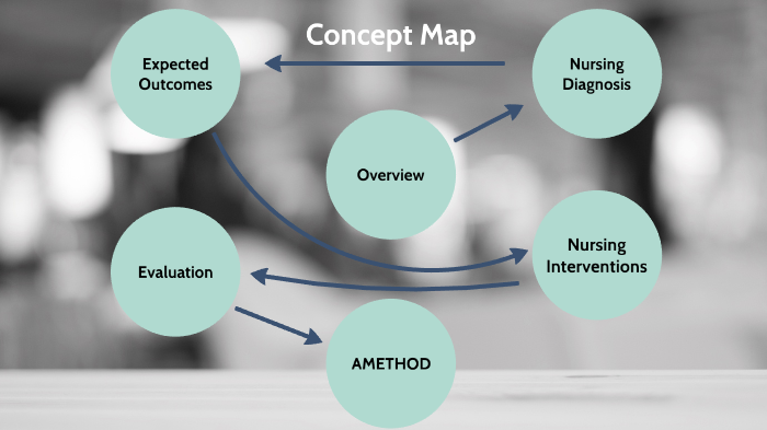 Concept Map by Nicole Truscott on Prezi