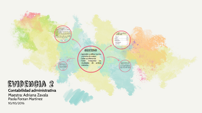Evidencia 2 by Pao Fo on Prezi