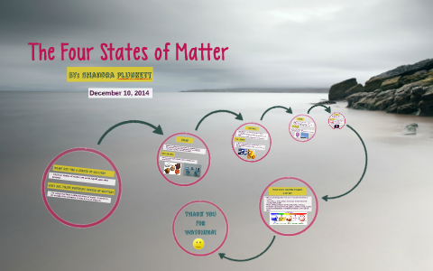 The Four States of Matter by Chandra Plunkett on Prezi