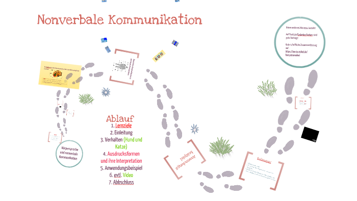 Nonverbale Kommunikation By Tim Distelhoff On Prezi Next