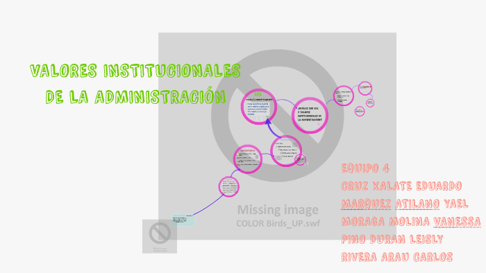VALORES INSTITUCIONALES DE LA ADMINISTRACIÓN by leisly pino durán on Prezi