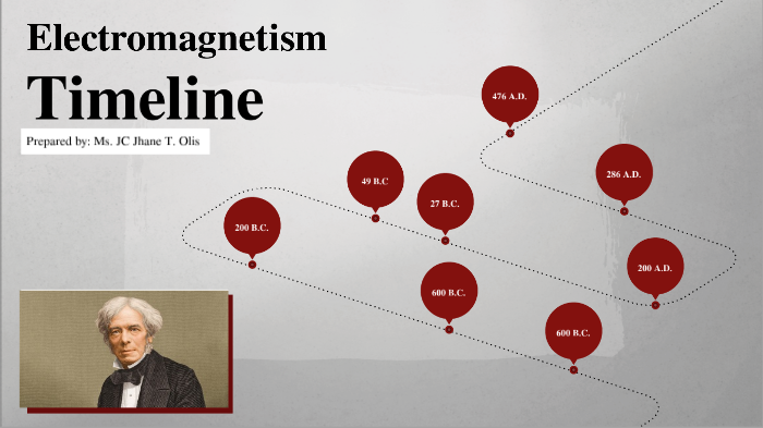 Electromagnetic Wave Theory Timeline By JC Olis On Prezi