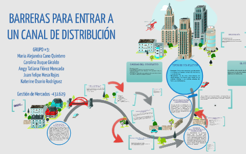 BARRERAS PARA ENTRAR A UN CANAL DE DISTRIBUCIÓN by katerine osorio on Prezi