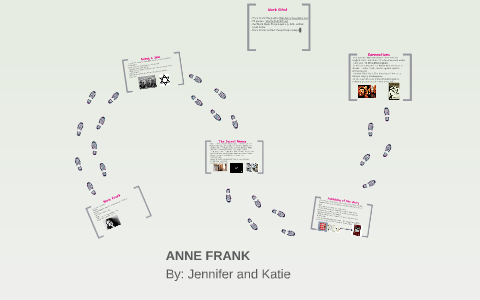 ANNE FRANK by Jennifer Stea on Prezi