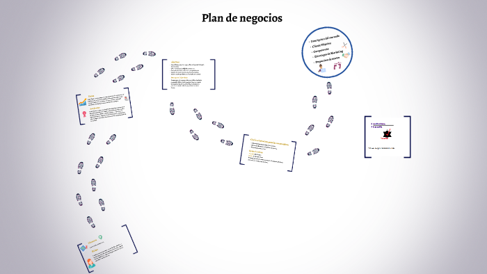 Plan de negocios by Stephany Quiñonez on Prezi