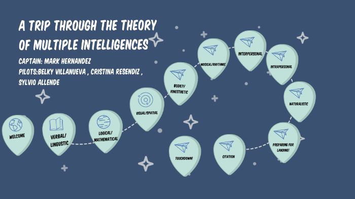 Multiple Intelligence by Cristina Resendiz on Prezi