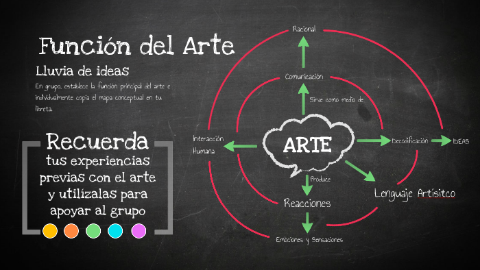 función del arte by ana cabrera on Prezi