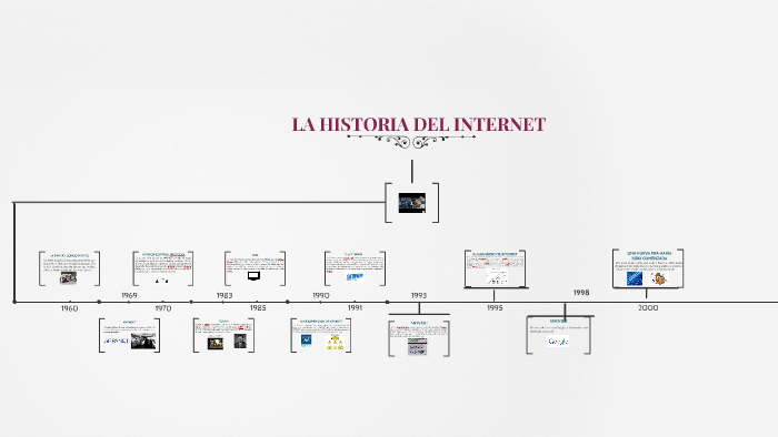 LA HISTORIA DEL INTERNET by Gabriela García on Prezi