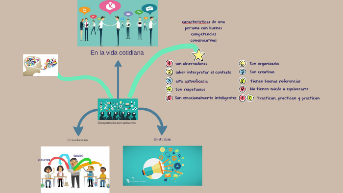 Competencias comunicativas by Sebastian Vasquez on Prezi