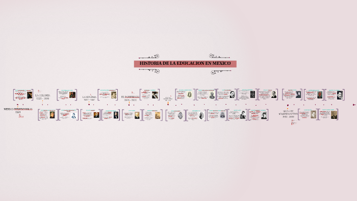 HISTORIA DE LA EDUCACION EN MEXICO by Bren Arii on Prezi