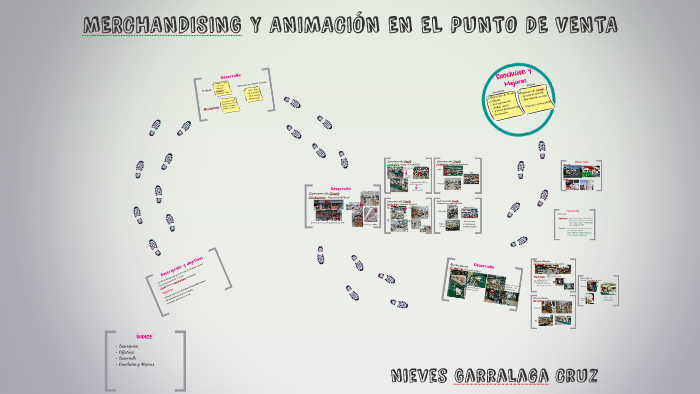 MERCHANDISING Y ANIMACIÓN EN EL PUNTO DE VENTA by nieves garralaga cruz ...