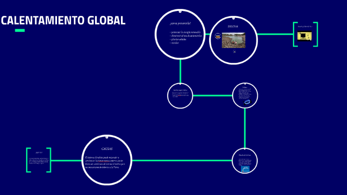 CALENTAMIENTO GLOBAL by Emilio Martinez on Prezi