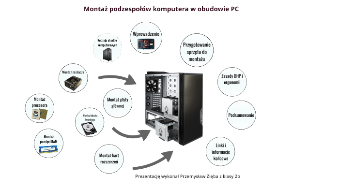 Montaż podzespołów komputera w obudowie PC by Przemysław Zięba on Prezi