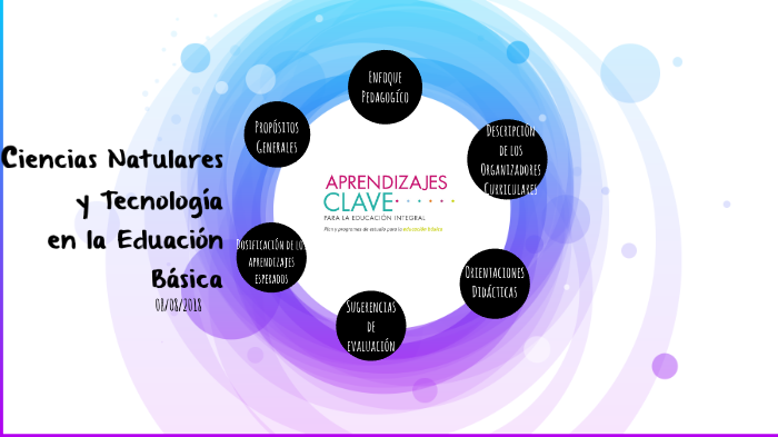 Ciencias Naturales y Tecnología en la Educación Básica by jocelyn