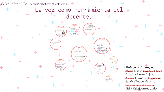 la voz como herramienta del docente by Noemi Quintero Marchena on Prezi