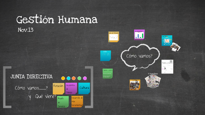 Gestión Humana by Ivon Romero on Prezi