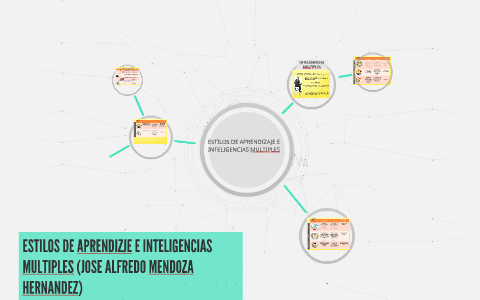ESTILOS DE APRENDIZAJE E INTELIGENCIAS MULTIPLES by Alfred Mendoza on Prezi
