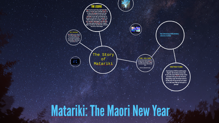 Photos Of Matariki