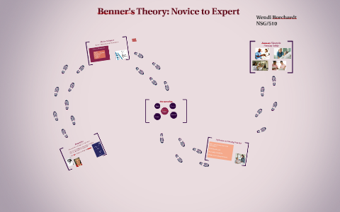Benner's Theory: Novice to Expert by Wendi Borchardt on Prezi