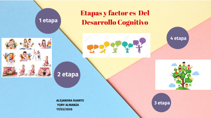 factores del desarrollo cognitivo by alejandra duarte on Prezi