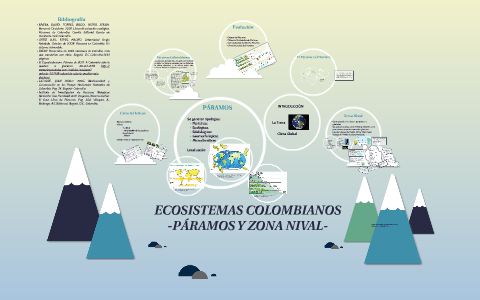 ECOSISTEMAS COLOMBIANOS by Jennifer Esguerra on Prezi