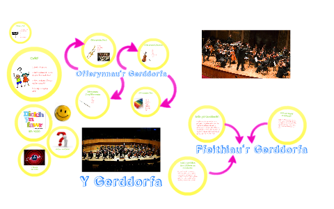 Y Gerddorfa by Tes Harvey on Prezi