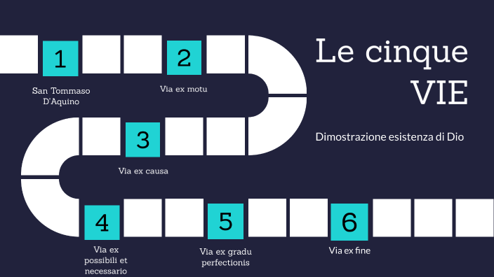 Le 5 Vie Di San Tommaso
