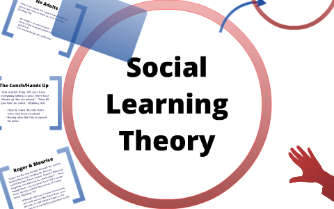 Social Learning Theory (: by Nokuthula Chasosa on Prezi