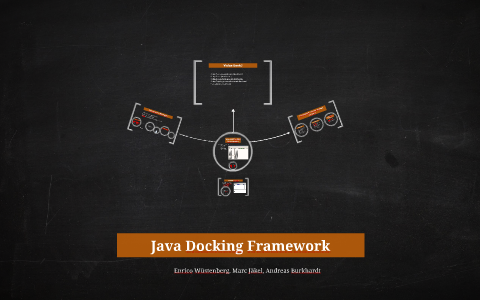 Java Docking Framework by Enrico Wüstenberg on Prezi