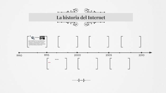 La historia del Internet by Karla Castillo on Prezi