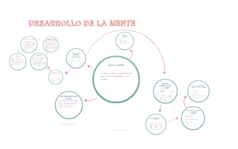 DESARROLLO DE LA MENTE by David Alvarez