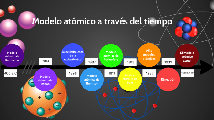 Modelos atómicos a través del tiempo by Juan Lukja on Prezi Next