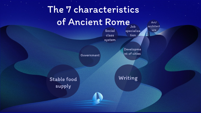 the-7-characteristics-of-ancient-rome-by-liam-eastman